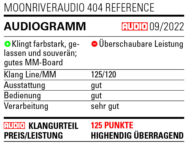 Moonriver 404 Reference aus Schweden mit Phono: Klangtipp im neuen AUDIO 9/22